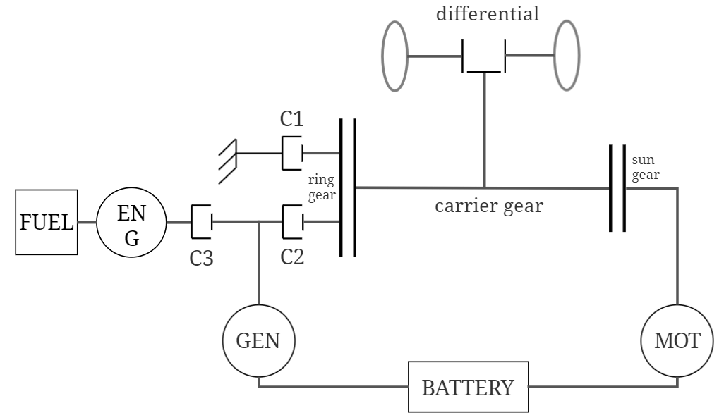 Hybrid vehicle powertrain schematic