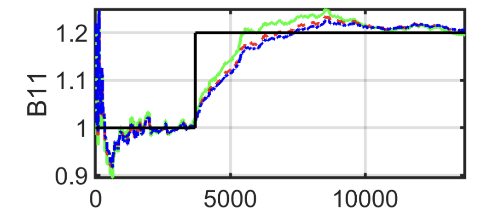 ARMAX model update result plot from interview PDF