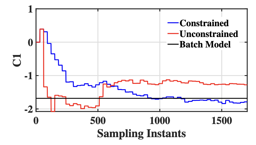 ARMAX estimation result plot from interview PDF